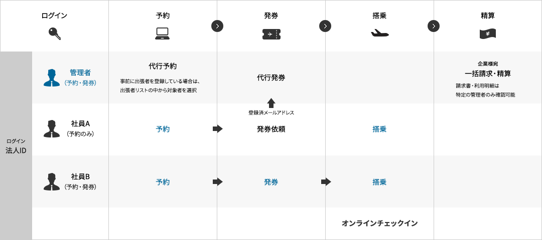 ご利用の流れ