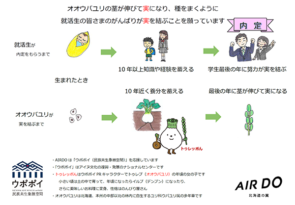 就活生応援企画 頑張れ就活生 トゥレッポん ベア ドゥと共に について 就活生の皆さまに トゥレッポん ベア ドゥ の応援ステッカーをプレゼント プレスリリース Airdoについて 北海道発着の飛行機予約 空席照会 Airdo エア ドゥ