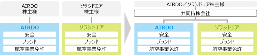 設立スキームイメージ図