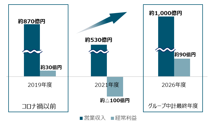 財務目標イメージ図