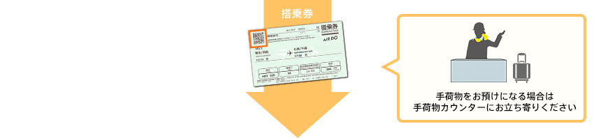手荷物をお預けになる場合は手荷物カウンターにお立ち寄りください