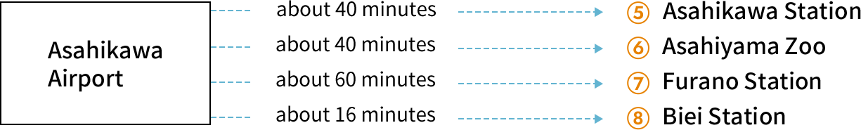 From Asahikawa Airport