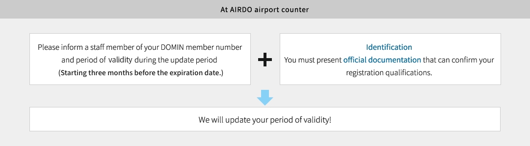 The update procedure