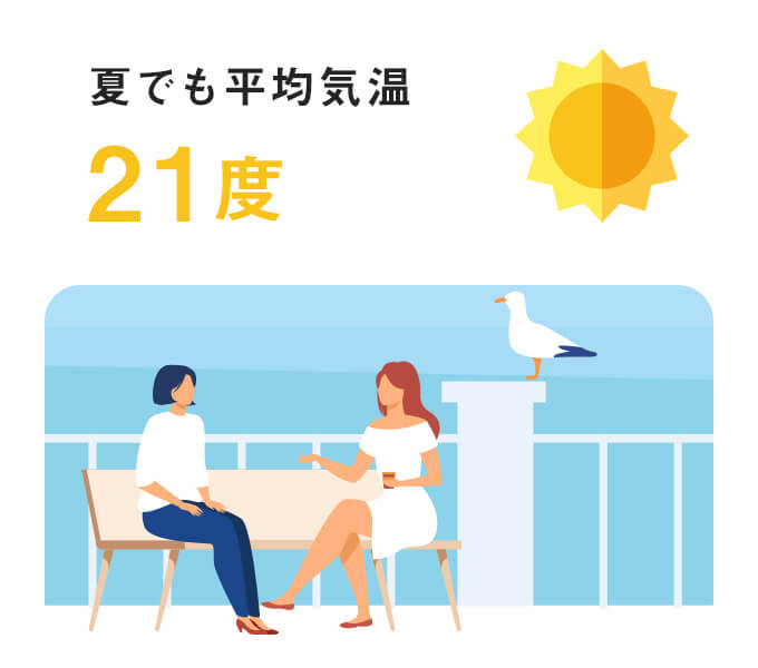 夏でも平均気温２１度