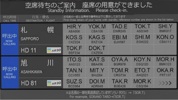 电子显示屏显示示例