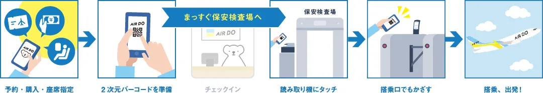 スキップサービス