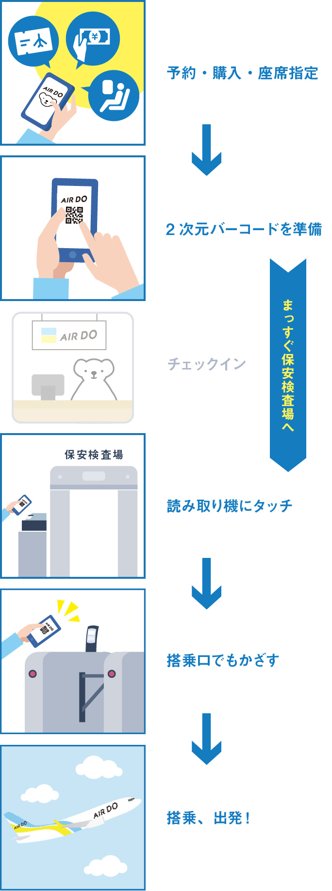 スキップサービス 搭乗手続きのご案内 空港案内 搭乗手続き 北海道発着の飛行機予約 空席照会 Airdo エア ドゥ