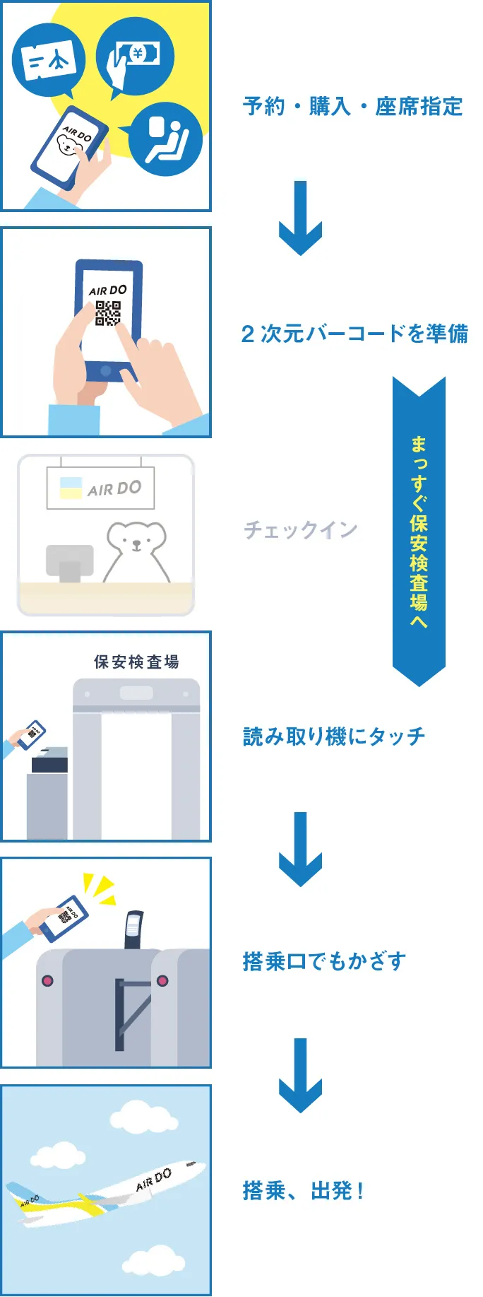 スキップサービス