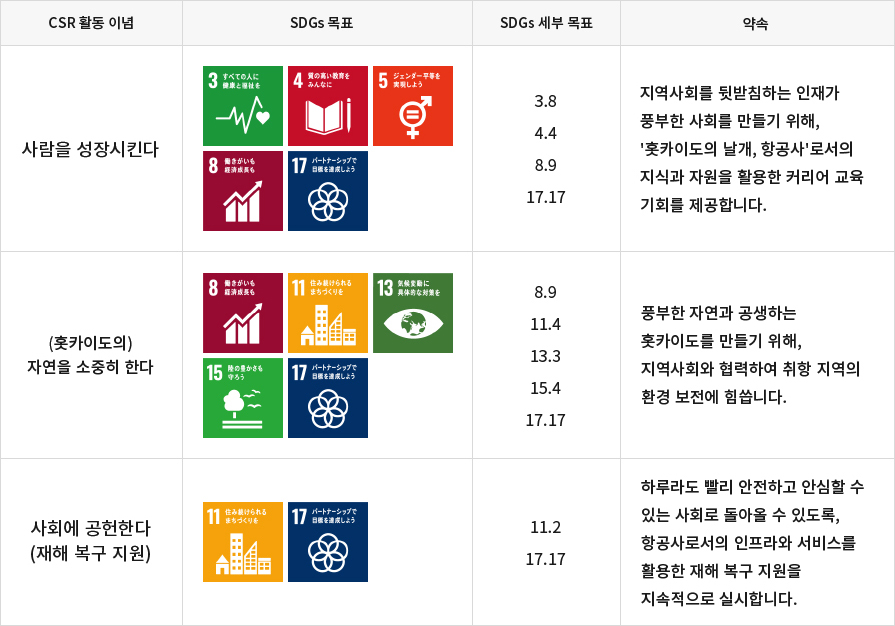 활동 이념과 약속<