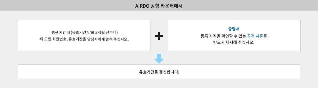 갱신 수속