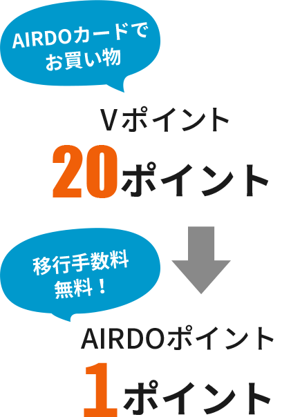 AIRDOカードでお買い物V20ポイント移行手数料無料！AIRDOポイント1ポイント