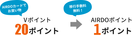 AIRDOカードでお買い物V20ポイント移行手数料無料！AIRDOポイント1ポイント