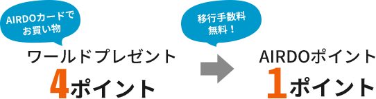 AIRDOカードでお買い物ワールドプレゼント4ポイント移行手数料無料！AIRDOポイント1ポイント