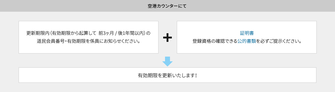 更新手続き　イメージ