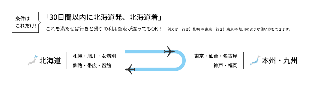 条件はこれだけ！30日以内に北海道発、北海道着