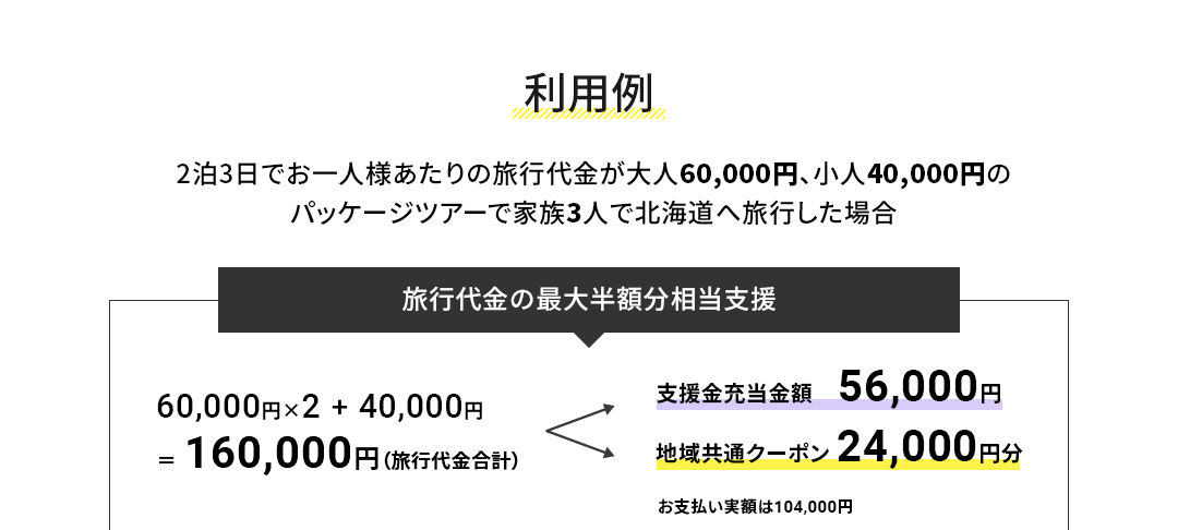 キャンペーン利用例