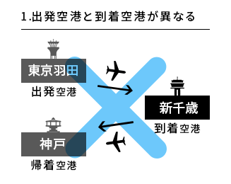 1.出発空港と到着空港が異なる