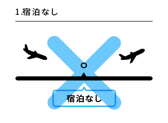 1.宿泊なし