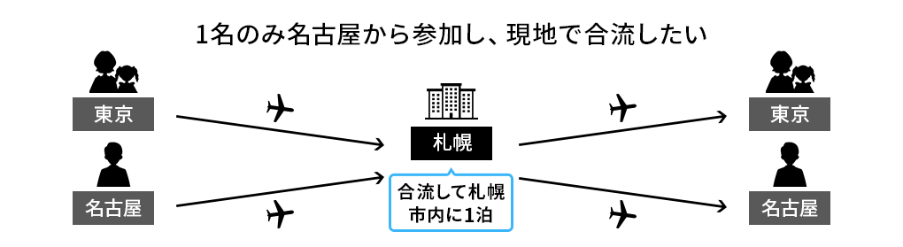 1名のみ名古屋から参加し、現地で合流したい