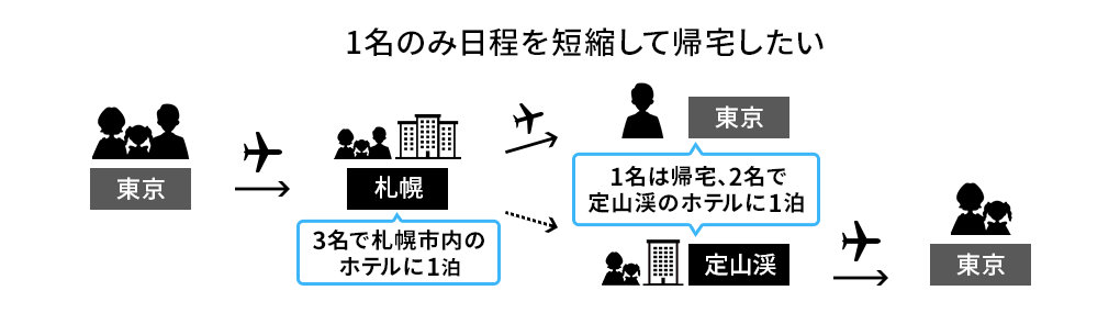 1名のみ日程を短縮して帰宅したい