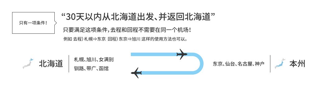 只有一项条件! ”30天以内从北海道出发、并返回北海道”